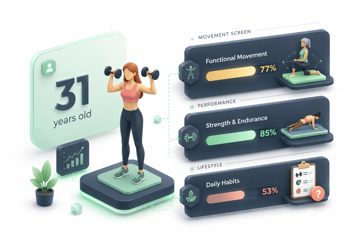 Movement Age score visualization