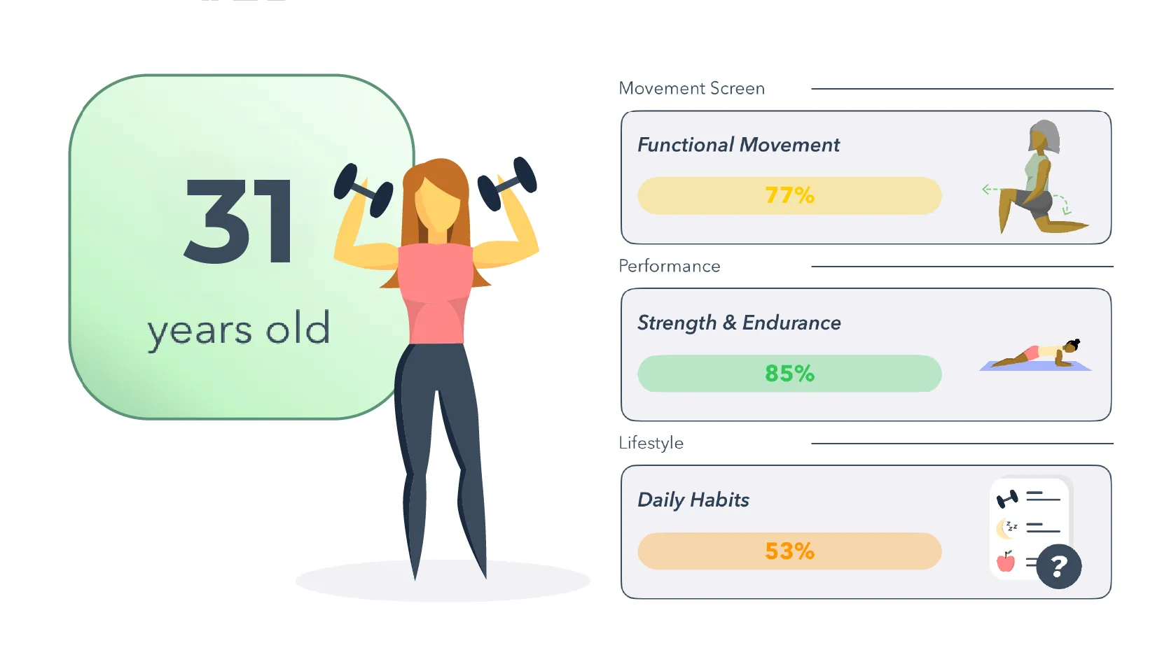 Movement Age score visualization