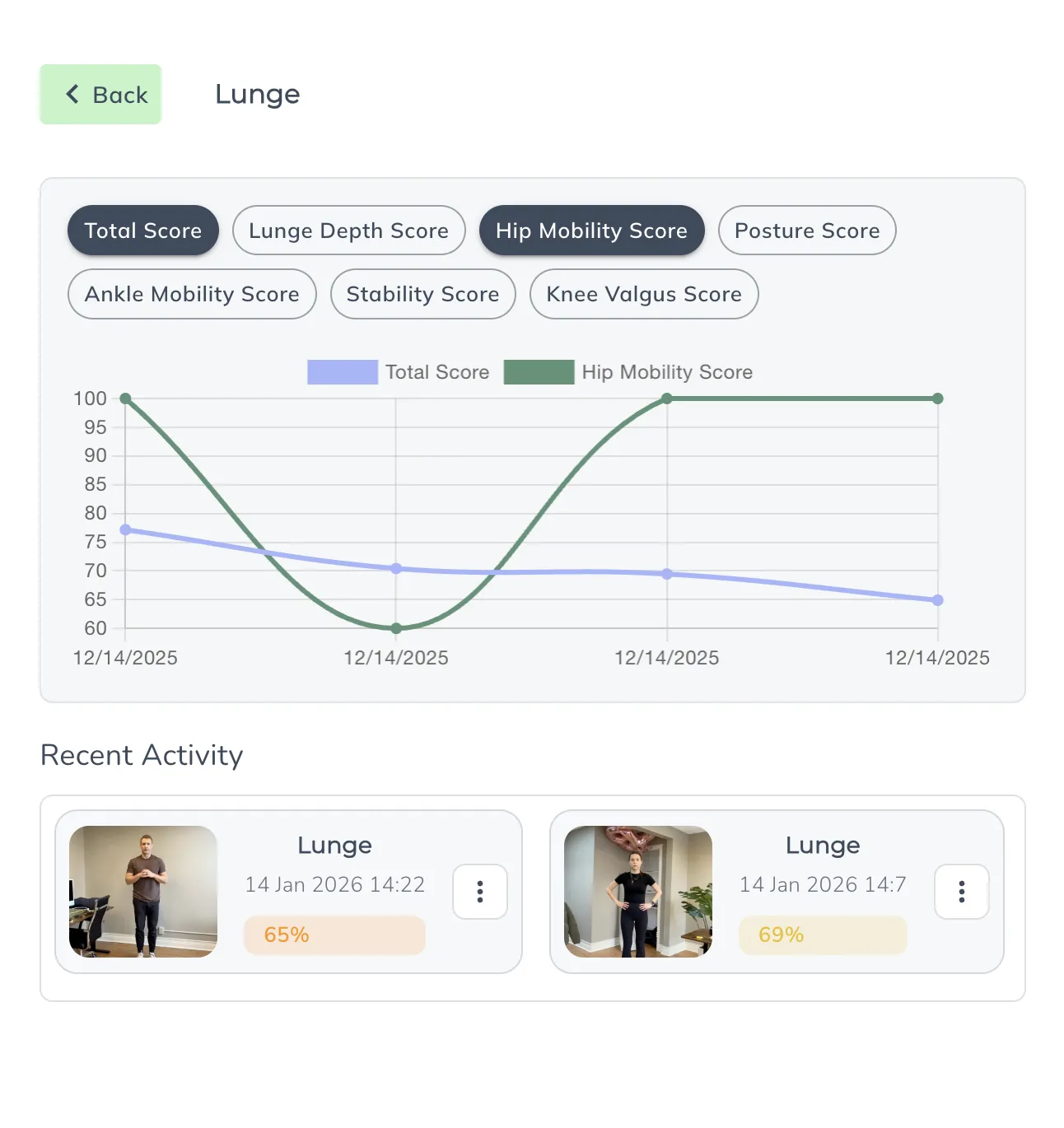 Assessment workflow step