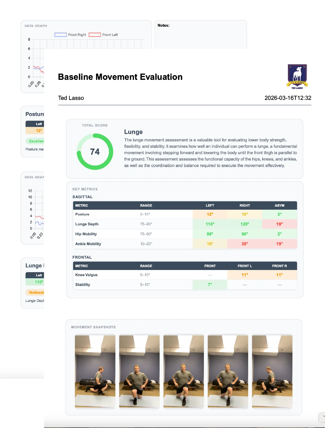 Movement assessment report with scores and progress tracking