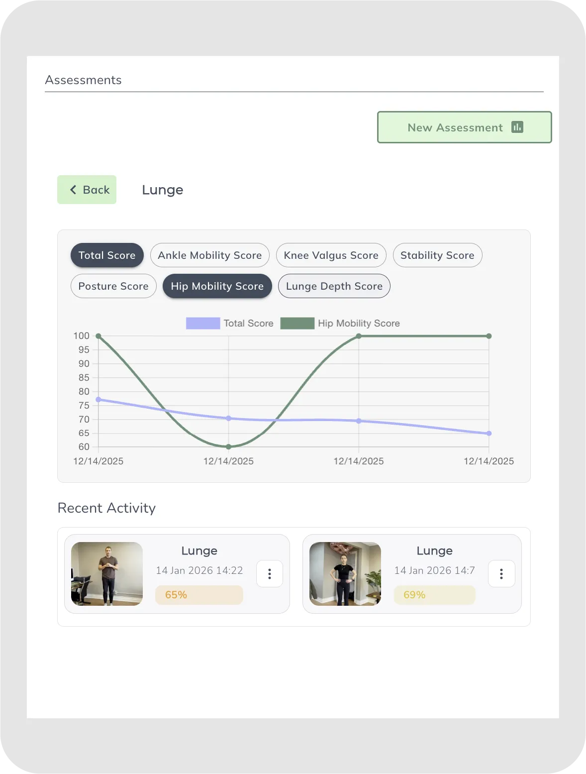 Apply assessment data in clinic workflow