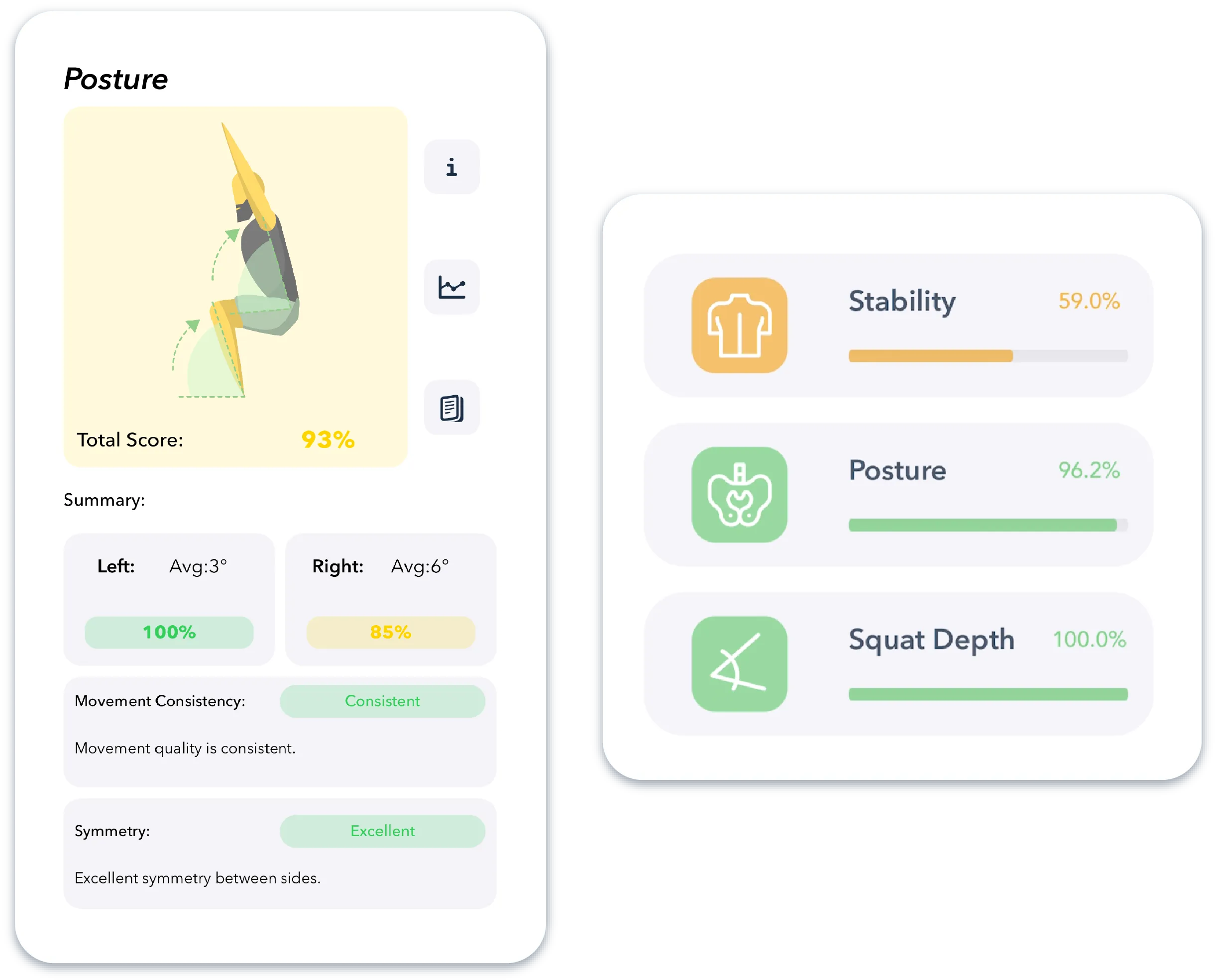 Movement Age dashboard